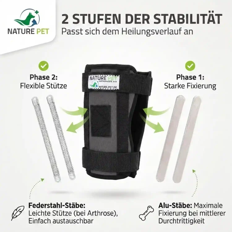 Premium Bandage Vorderlauf Hund