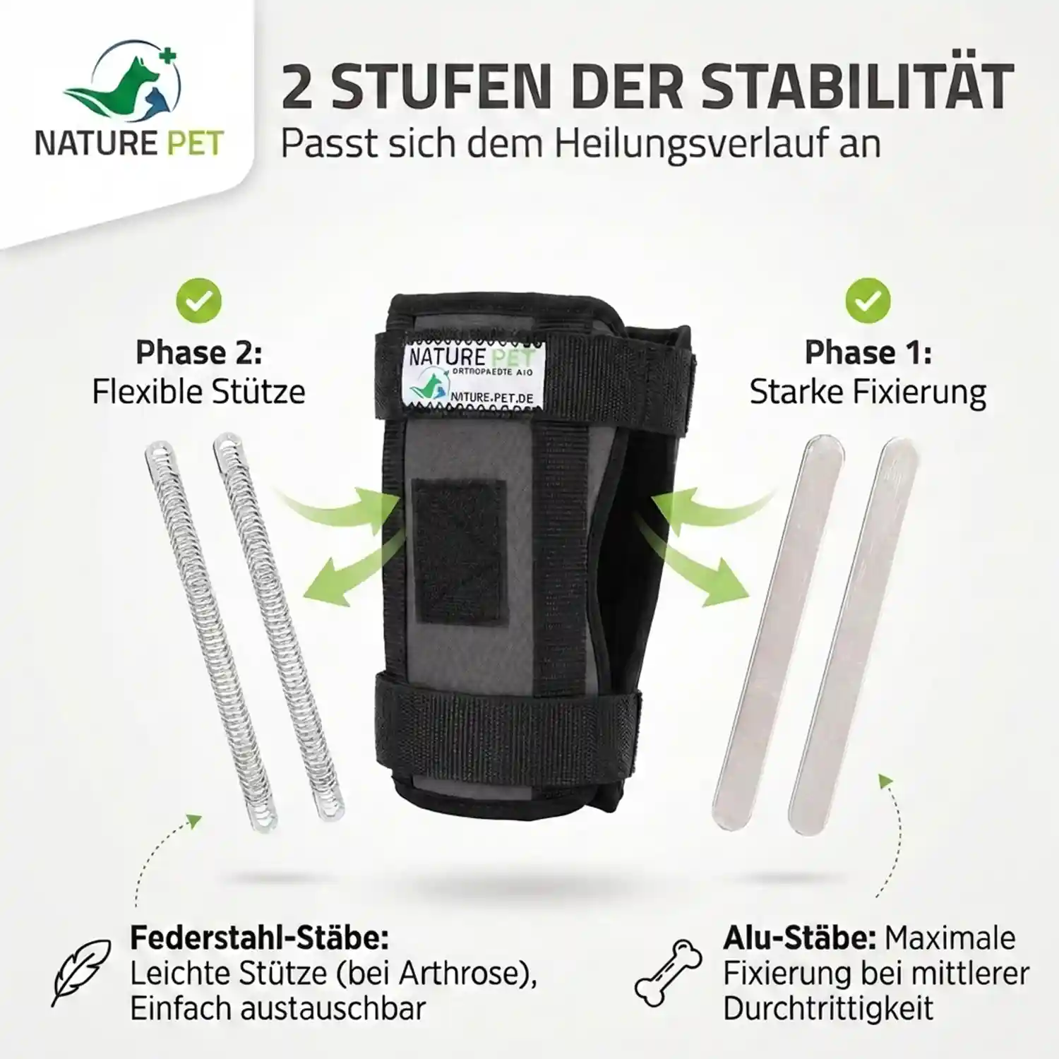 Premium Bandage Vorderlauf Hund