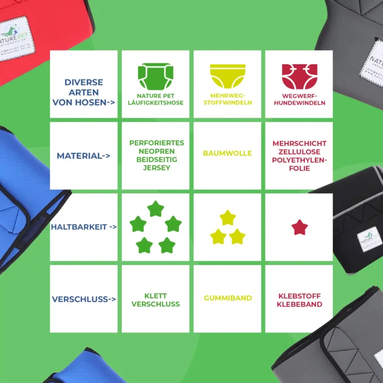 Läufigkeitshose aus Neopren 37 Vorteile der Läufigkeitshose von Nature pet